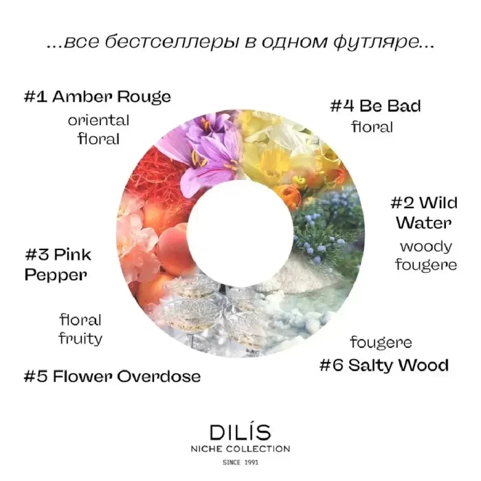 Парфюмерный набор Dilis Niche Collection